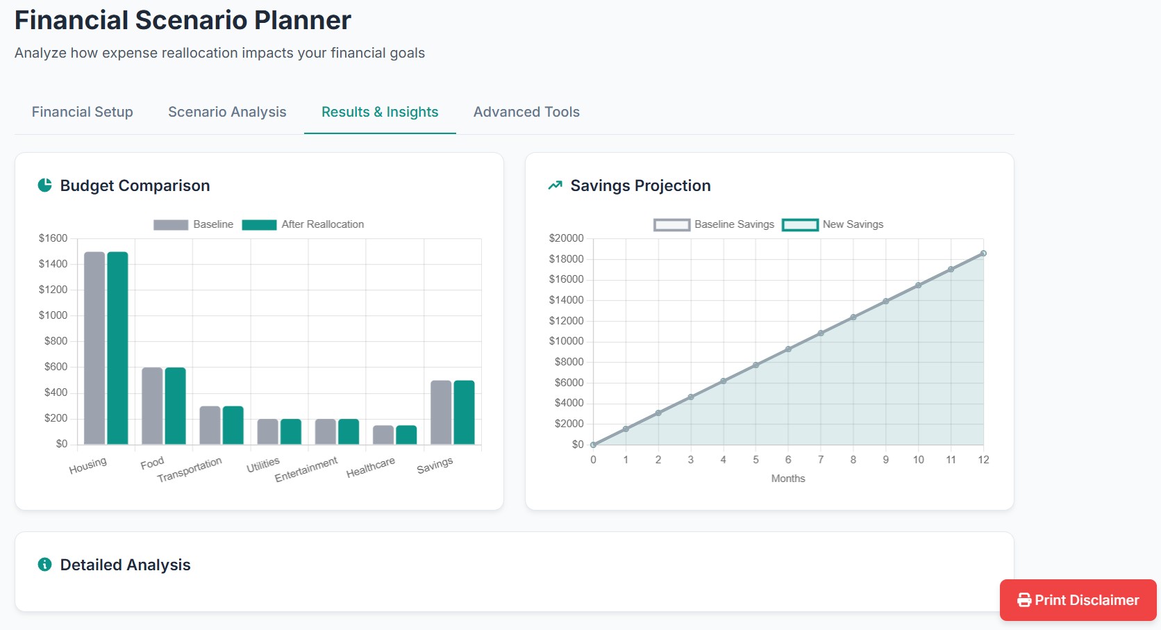 Interactive What-If Expense Reallocator: Transform Your Financial Planning