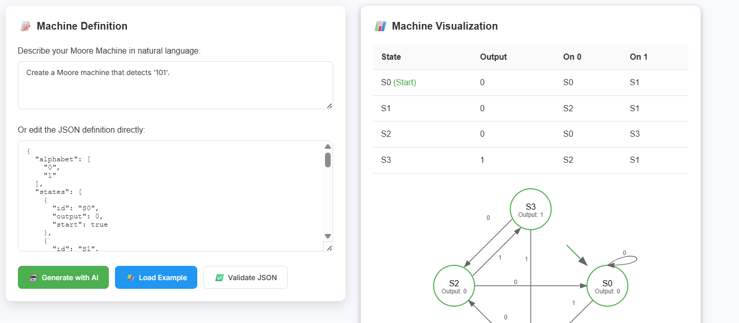 Preview of AI Moore Machine Generator tool