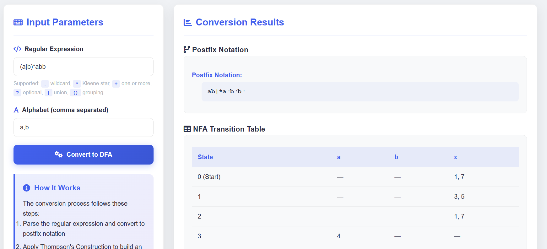 Regex to DFA Example